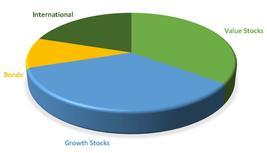 Get A Handle On Market Caps | Advantage Investment Management